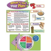 What’s On Your Plate Bulletin Board Set