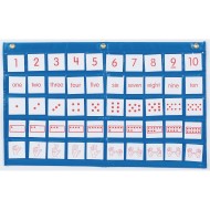 Number Path Pocket Chart With Cards